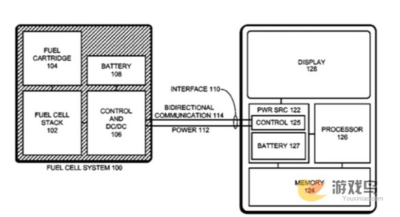 苹果新专利获批 采用燃料电池改善手机续航[多图]图片1
