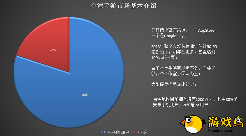 台湾手游的推广模式和中国大陆的差别在哪？[多图]图片6
