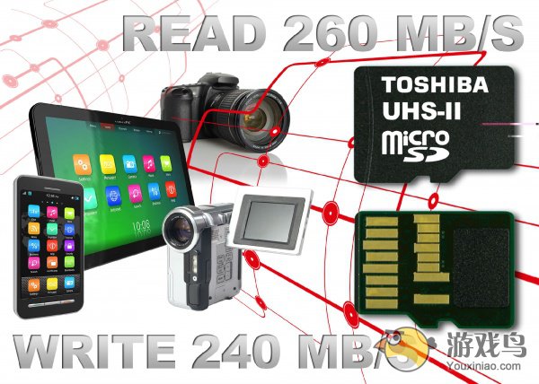 速度堪比固态硬盘 世界最快microSD卡诞生[多图]图片1