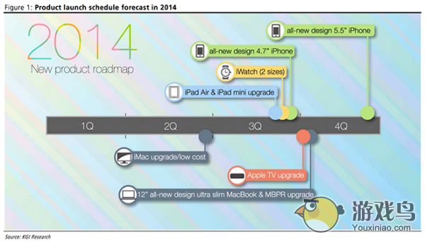 传苹果5.5寸iPhone将迟于4.7寸机型推出[图]图片1