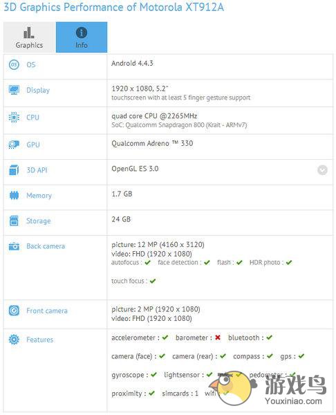 疑Moto X+1现身测试网站 配备5.2英寸屏幕[多图]图片2