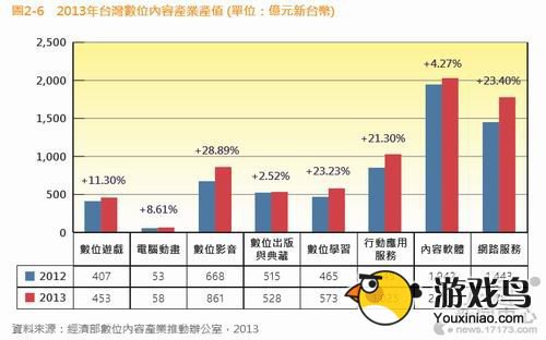 台湾手游产业报告：排行榜大陆手游占八成[多图]图片2