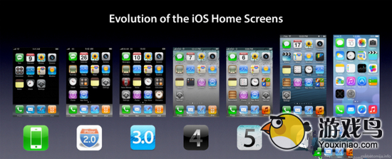 7年时光荏苒让我们一起来回顾这7年iOS进化史[多图]图片1