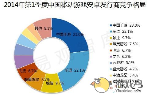 《2014年第1季度中国移动游戏市场季度监测》[多图]图片4