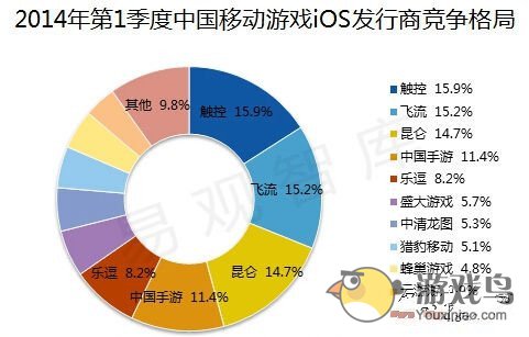 《2014年第1季度中国移动游戏市场季度监测》[多图]图片3