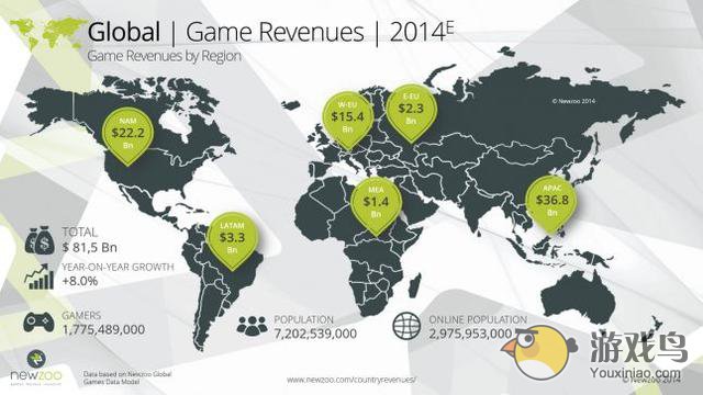 数据来说话 中国的手机游戏市场到底有多大[图]图片1