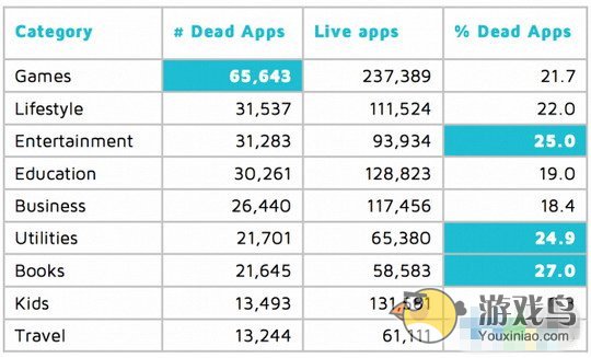 Adjust公布App Store中的“僵尸应用”高达80%[多图]图片2