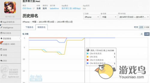 《放开那三国》成功登上中国区AppStore榜首[图]图片1