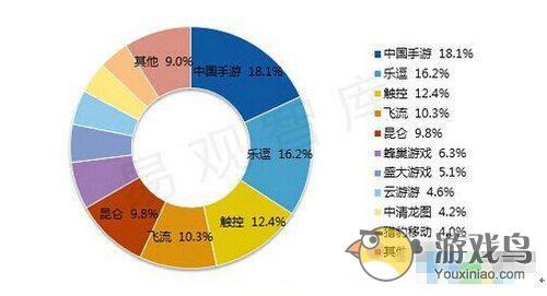 中国手游市场在2014上半年的发展[多图]图片2