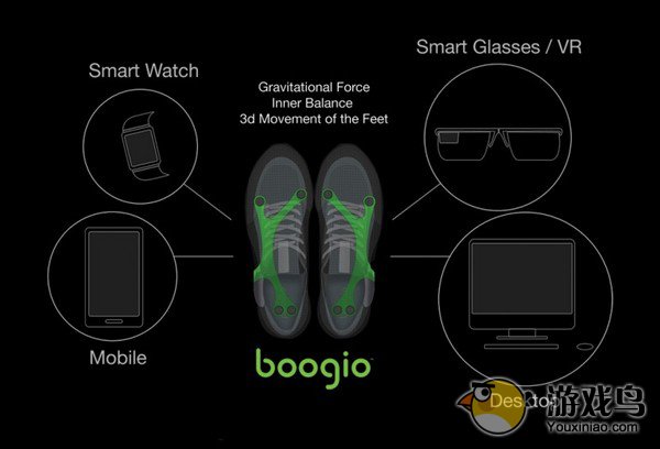 Boogio智能鞋垫不仅控制PPT还能玩游戏[多图]图片3