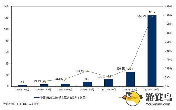 广电发布《2014年1～6月中国游戏产业报告》[多图]图片1