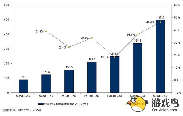 广电发布《2014年1～6月中国游戏产业报告》[多图]图片2