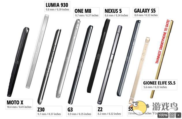 全球最薄智能手机大PKiPhone5s仅排第五[多图]图片1