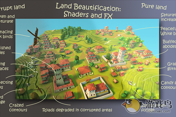 Peter Molyneux制作的全新游戏《Godus》全面上线[多图]图片5