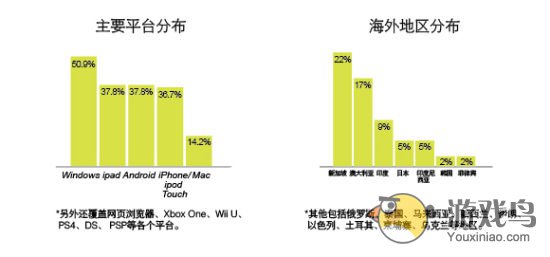 国产新气相 IGF China 2014参赛作品增50%[多图]图片1