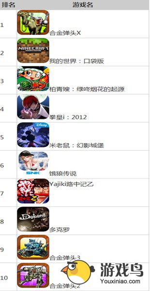 日本区App Store8月第四周手游下载排行榜[多图]图片5