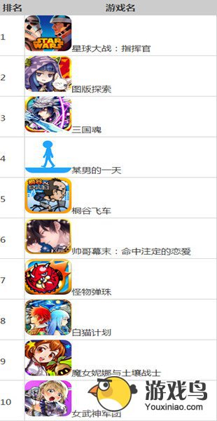 日本区App Store8月第四周手游下载排行榜[多图]图片1
