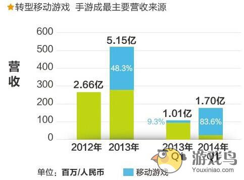 蓝港互动IPO上市计划正式启动 七年融资7亿[多图]图片1