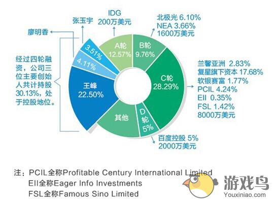 蓝港互动IPO上市计划正式启动 七年融资7亿[多图]图片3