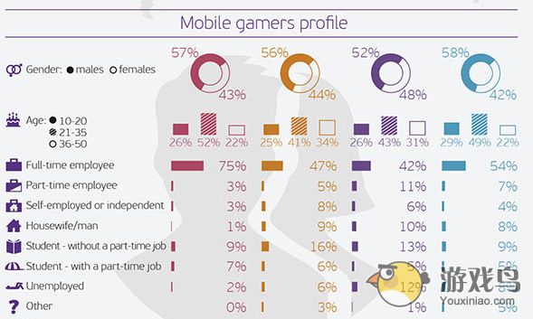 数据来说话 上班族成手机游戏主流消费群体[多图]图片2