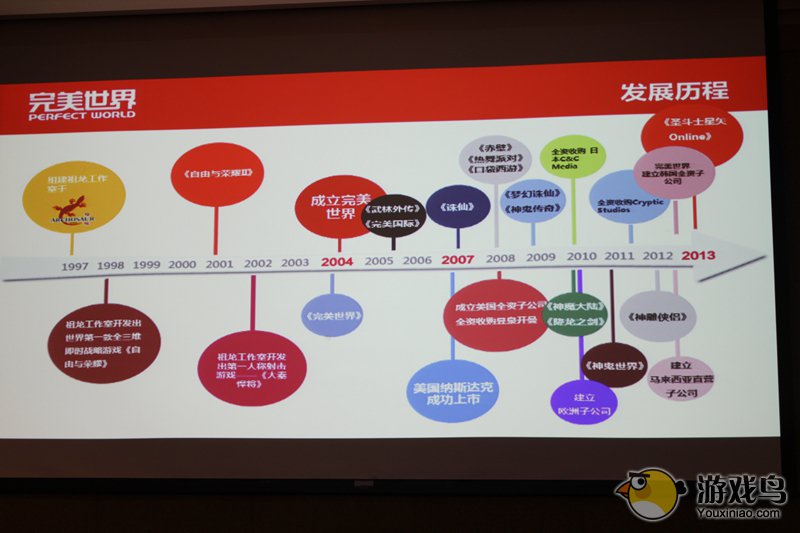 中国游戏公司全球化进程 完美世界海外十年[多图]图片1