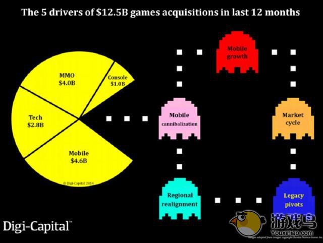 全球游戏行业前景 潜在市场价值将超过万亿[多图]图片2