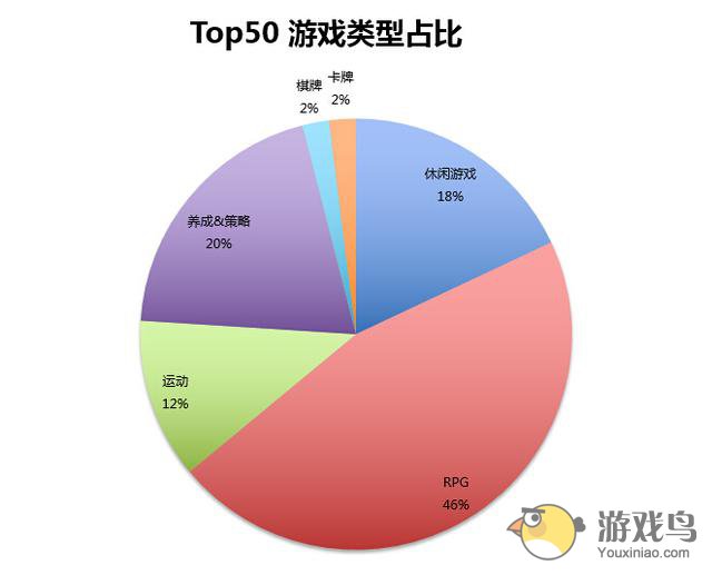 韩国手游数据观察 中国游戏占据近10%市场[多图]图片2