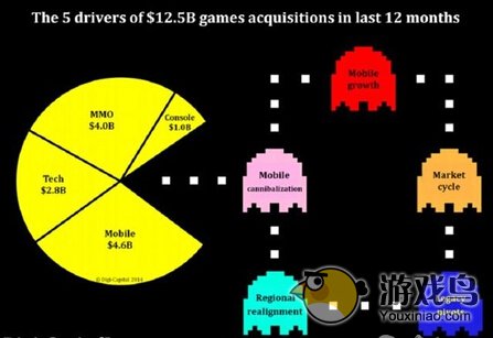 游戏行业规模持续走高 预计2017破千亿美元[多图]图片2