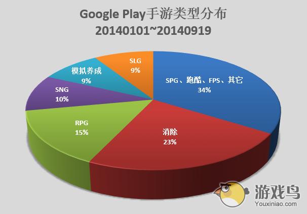 韩国安卓免费排行榜 消除游戏市场持续增长[多图]图片1