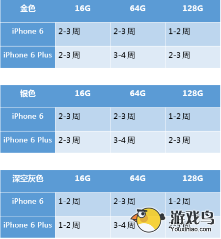 iPhone 6国行官网预约开启 到货需3周时间[图]图片1