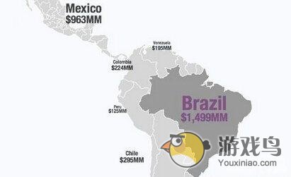 拉丁美洲游戏市场调查 巴西占比达三分之一[多图]图片2