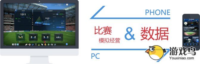 FIFA Online3M测试活动享top50卡好礼[图]图片1