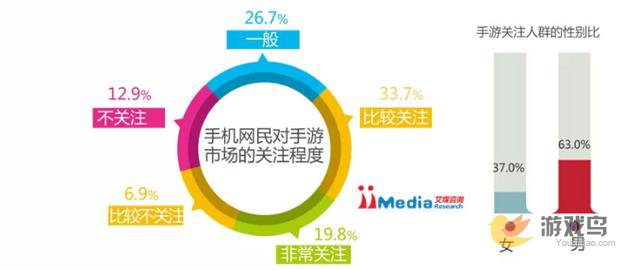 中国手游用户规模近五亿 市场增速逐渐放缓[多图]图片3
