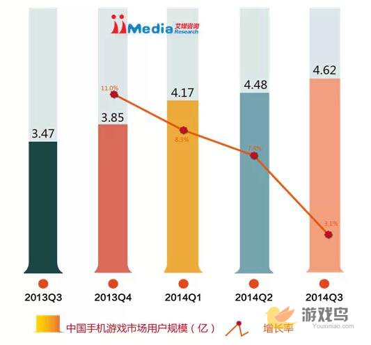 中国手游用户规模近五亿 市场增速逐渐放缓[多图]图片2