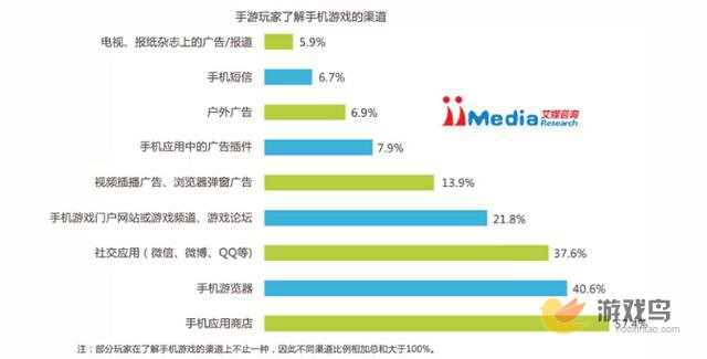 中国手游用户规模近五亿 市场增速逐渐放缓[多图]图片6