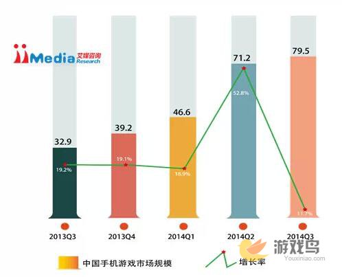 中国手游用户规模近五亿 市场增速逐渐放缓[多图]图片1