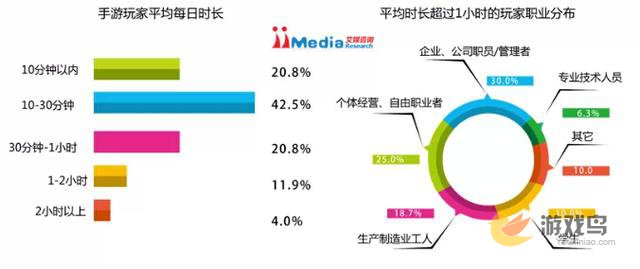 中国手游用户规模近五亿 市场增速逐渐放缓[多图]图片5