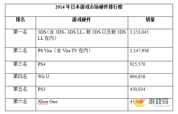 日本游戏市场价值2014狂跌10% 仅余3685亿[多图]图片2