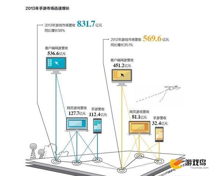 中国手游CEO肖健：手游发行已进入3.0时代[多图]图片1