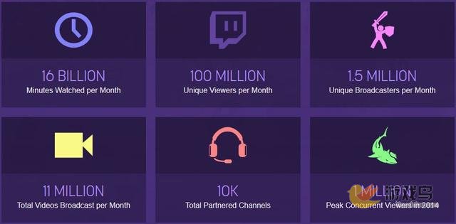 Twitch同时在线观众100万 2014年业绩爆表[多图]图片1