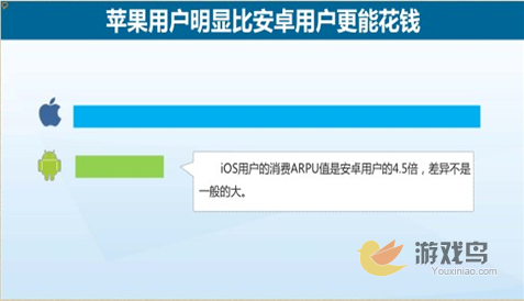 中国移动游戏平台大战 好好把握1%核心用户[多图]图片3
