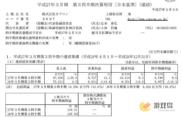 CAPCOM第3四半期财报发布 纯利润65亿日圆[多图]图片1