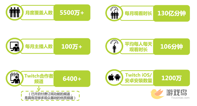 中国游戏直播市场报告 目前仍以电竞为主流[多图]图片2