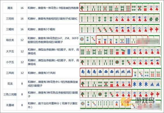 大牌三国游戏麻将番数介绍 麻将番数整理[多图]图片4