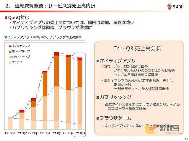 Gumi寄希望于手游新作 日本市场成长停滞[多图]图片3