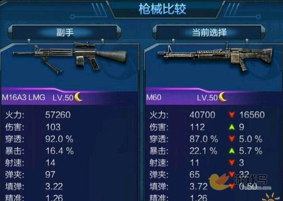 全民突击机枪之王M16A3 LMG评测[多图]图片1