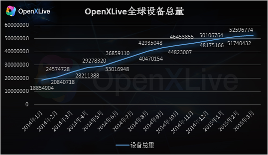OpenXLive发布2015年Q1季度WP行业数据报告[多图]图片2