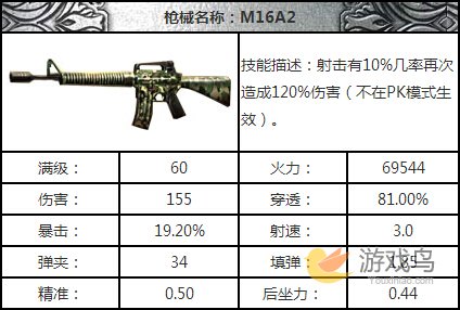 全民突击M16A2突击步枪属性技能详解[图]图片1