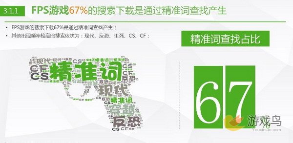360冯燃：解读Q1中国手机游戏行业趋势绿皮书[多图]图片3