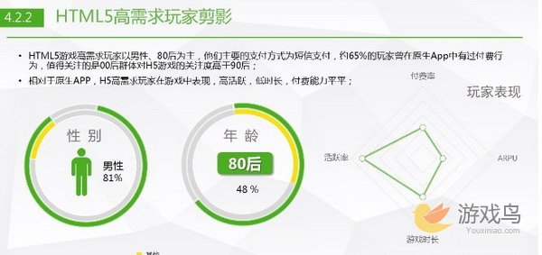 360冯燃：解读Q1中国手机游戏行业趋势绿皮书[多图]图片5